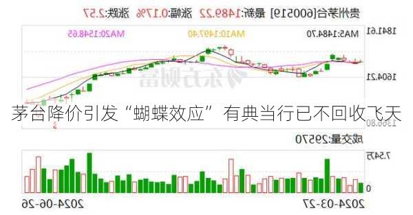 茅台降价引发“蝴蝶效应” 有典当行已不回收飞天