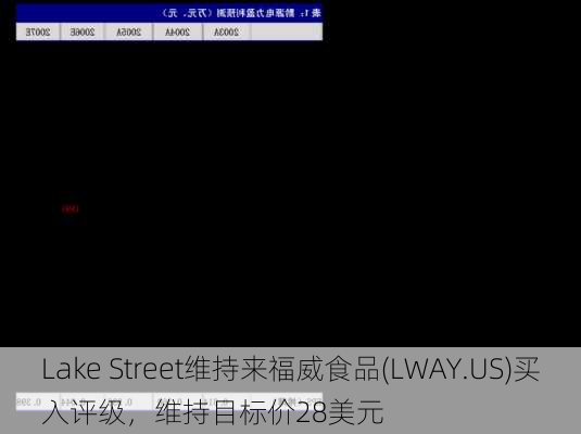 Lake Street维持来福威食品(LWAY.US)买入评级，维持目标价28美元