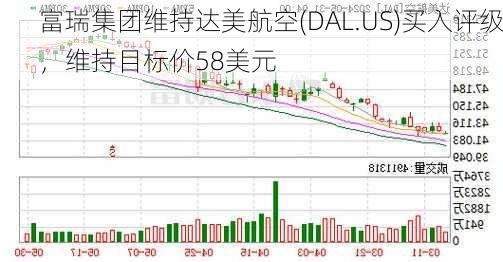 富瑞集团维持达美航空(DAL.US)买入评级，维持目标价58美元