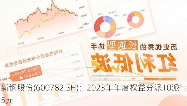 新钢股份(600782.SH)：2023年年度权益分派10派1.5元