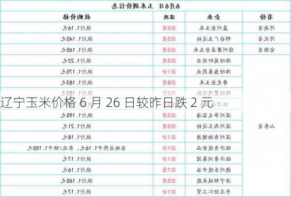 辽宁玉米价格 6 月 26 日较昨日跌 2 元