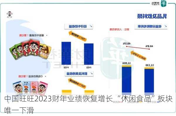 中国旺旺2023财年业绩恢复增长 “休闲食品”板块唯一下滑