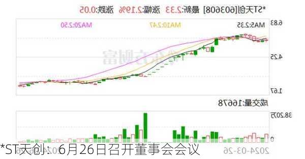 *ST天创：6月26日召开董事会会议