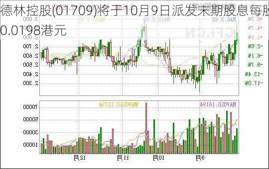 德林控股(01709)将于10月9日派发末期股息每股0.0198港元