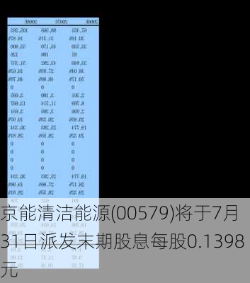 京能清洁能源(00579)将于7月31日派发末期股息每股0.1398元