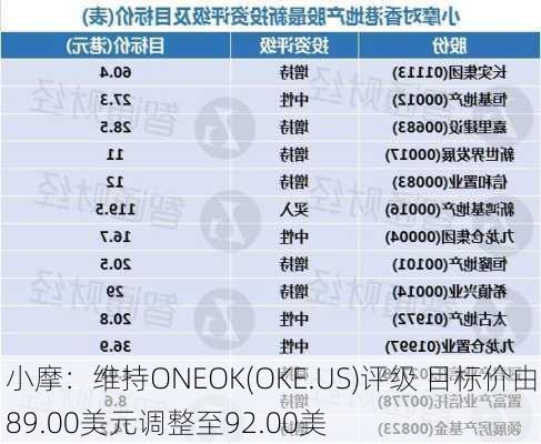 小摩：维持ONEOK(OKE.US)评级 目标价由89.00美元调整至92.00美