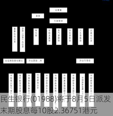 民生银行(01988)将于8月5日派发末期股息每10股2.36751港元