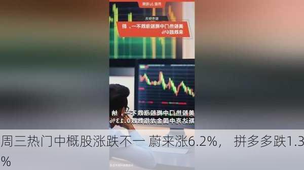 周三热门中概股涨跌不一 蔚来涨6.2%， 拼多多跌1.3%