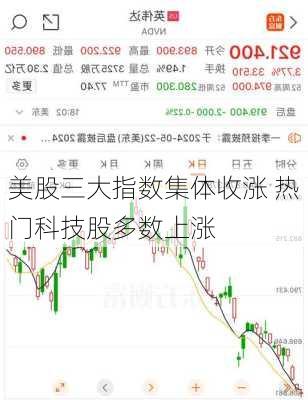 美股三大指数集体收涨 热门科技股多数上涨