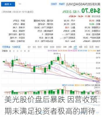 美光股价盘后暴跌 因营收预期未满足投资者极高的期待