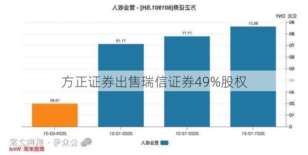 方正证券出售瑞信证券49%股权