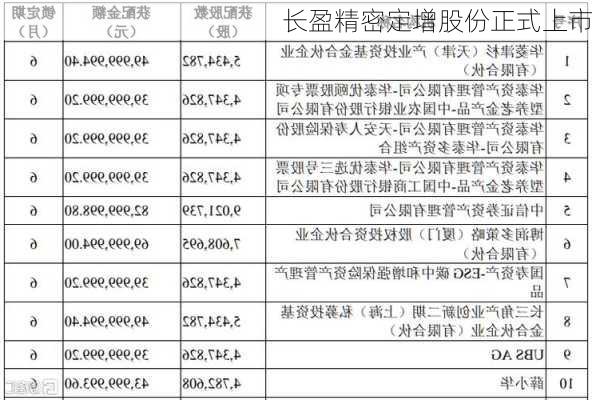 长盈精密定增股份正式上市