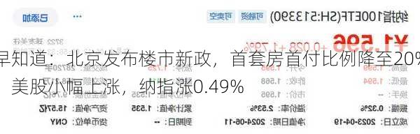 早知道：北京发布楼市新政，首套房首付比例降至20%；美股小幅上涨，纳指涨0.49%