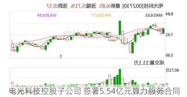 电光科技控股子公司 签署5.54亿元算力服务合同