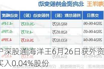 沪深股通|海洋王6月26日获外资买入0.04%股份