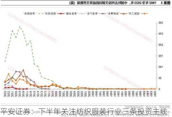 平安证券：下半年关注纺织服装行业三条投资主线