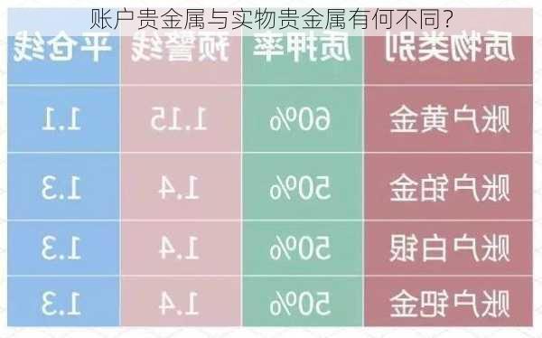 账户贵金属与实物贵金属有何不同？