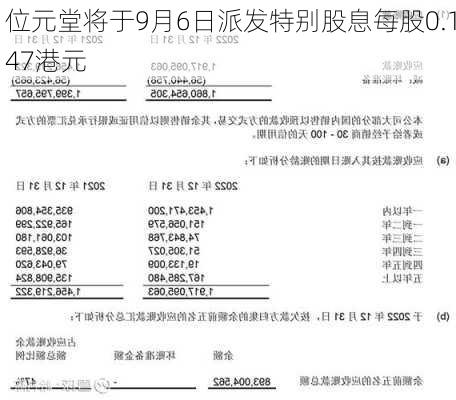 位元堂将于9月6日派发特别股息每股0.147港元