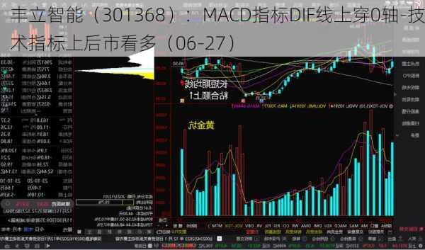 丰立智能（301368）：MACD指标DIF线上穿0轴-技术指标上后市看多（06-27）