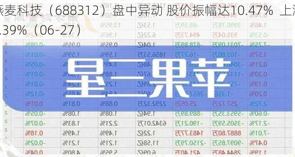 燕麦科技（688312）盘中异动 股价振幅达10.47%  上涨6.39%（06-27）