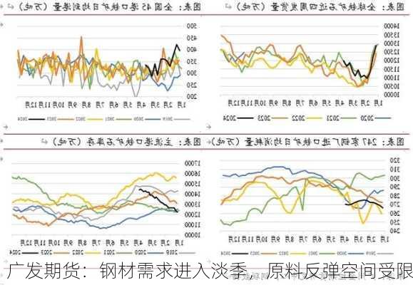 广发期货：钢材需求进入淡季，原料反弹空间受限