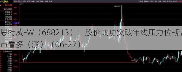 思特威-W（688213）：股价成功突破年线压力位-后市看多（涨）（06-27）