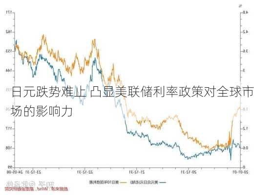 日元跌势难止 凸显美联储利率政策对全球市场的影响力