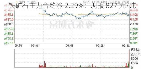 铁矿石主力合约涨 2.29%：现报 827 元/吨