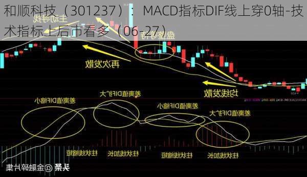 和顺科技（301237）：MACD指标DIF线上穿0轴-技术指标上后市看多（06-27）