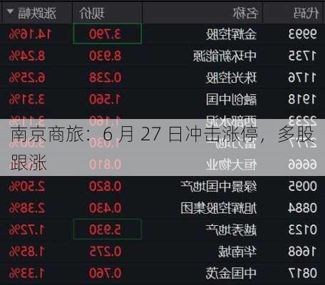 南京商旅：6 月 27 日冲击涨停，多股跟涨