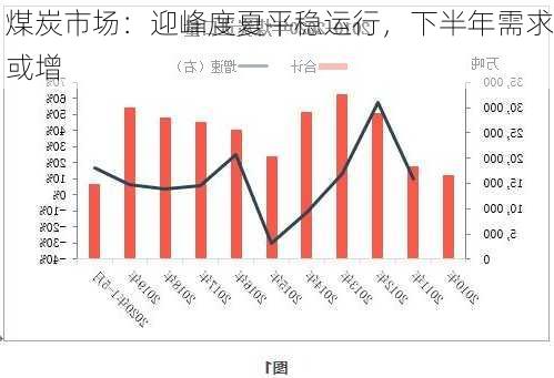 煤炭市场：迎峰度夏平稳运行，下半年需求或增