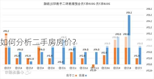 如何分析二手房房价？