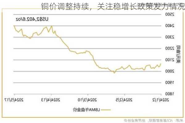 铜价调整持续，关注稳增长政策发力情况