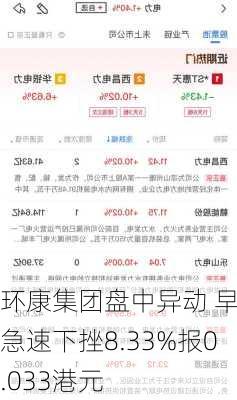 环康集团盘中异动 早盘急速下挫8.33%报0.033港元