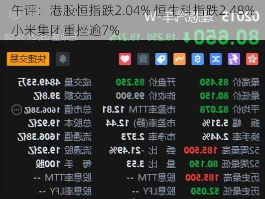 午评：港股恒指跌2.04% 恒生科指跌2.48%小米集团重挫逾7%