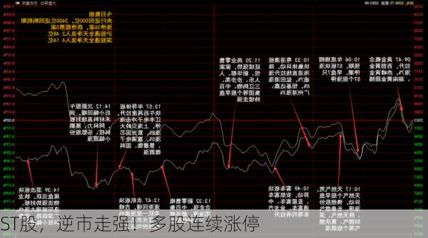 ST股，逆市走强！多股连续涨停