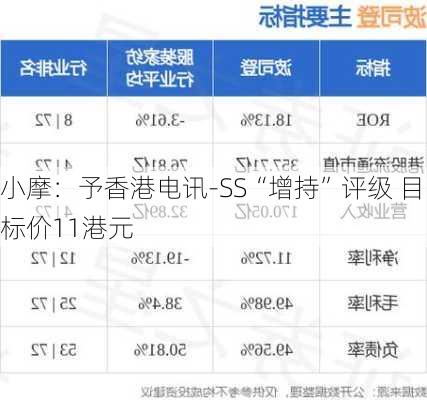 小摩：予香港电讯-SS“增持”评级 目标价11港元