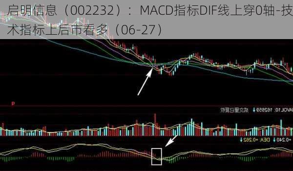 启明信息（002232）：MACD指标DIF线上穿0轴-技术指标上后市看多（06-27）