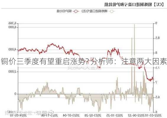 铜价三季度有望重启涨势? 分析师：注意两大因素