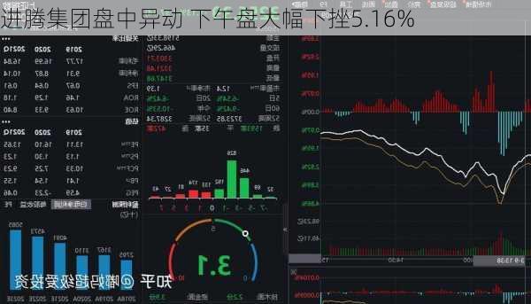 进腾集团盘中异动 下午盘大幅下挫5.16%