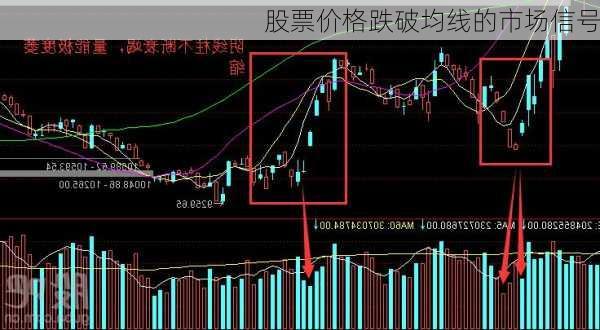 股票价格跌破均线的市场信号