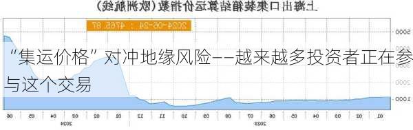 “集运价格”对冲地缘风险——越来越多投资者正在参与这个交易