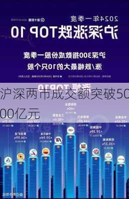 沪深两市成交额突破5000亿元