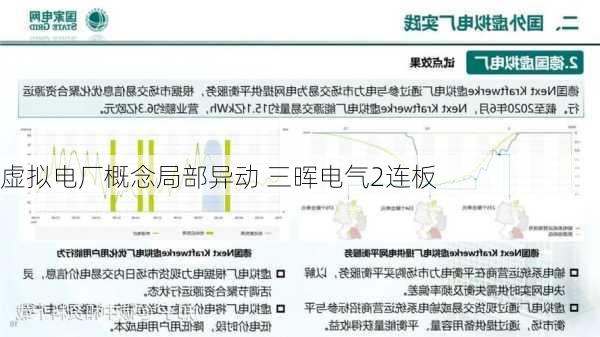 虚拟电厂概念局部异动 三晖电气2连板