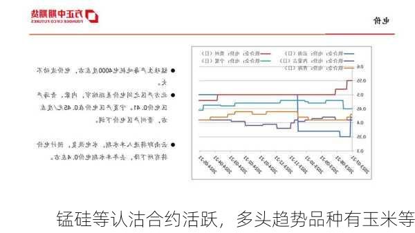 锰硅等认沽合约活跃，多头趋势品种有玉米等