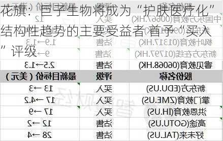 花旗：巨子生物将成为“护肤医疗化”结构性趋势的主要受益者 首予“买入”评级