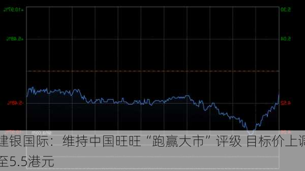 建银国际：维持中国旺旺“跑赢大市”评级 目标价上调至5.5港元