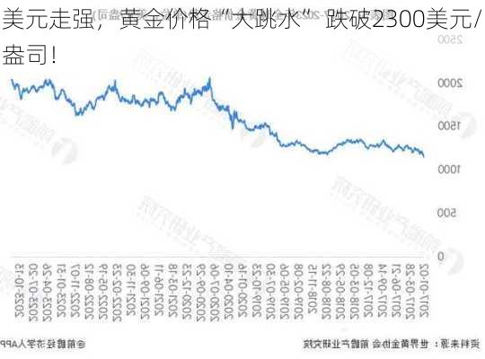 美元走强，黄金价格“大跳水” 跌破2300美元/盎司！