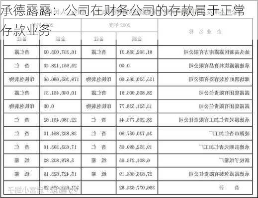 承德露露：公司在财务公司的存款属于正常存款业务