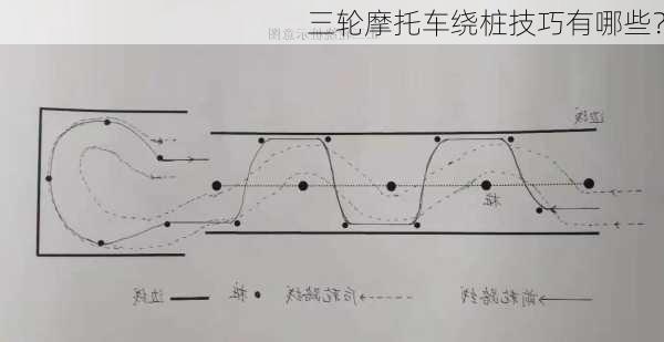 三轮摩托车绕桩技巧有哪些？